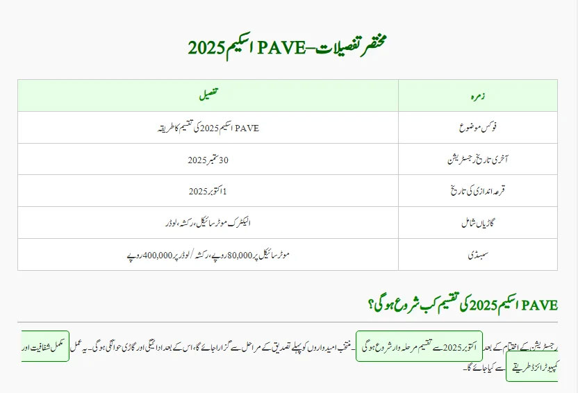 PAVE Balloting Distribution